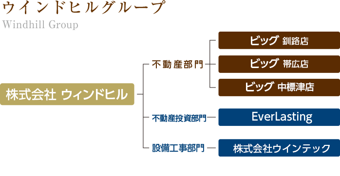 ウィンドヒルグループ