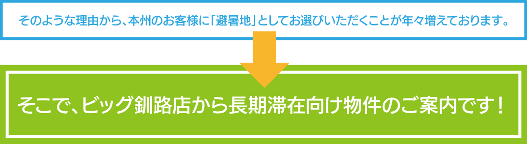 北海道外のお客様に長期滞在型の「避暑地」としての釧路をおすすめします